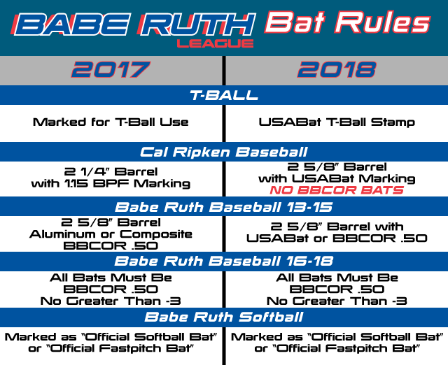 Usssa Baseball Age Chart 2018