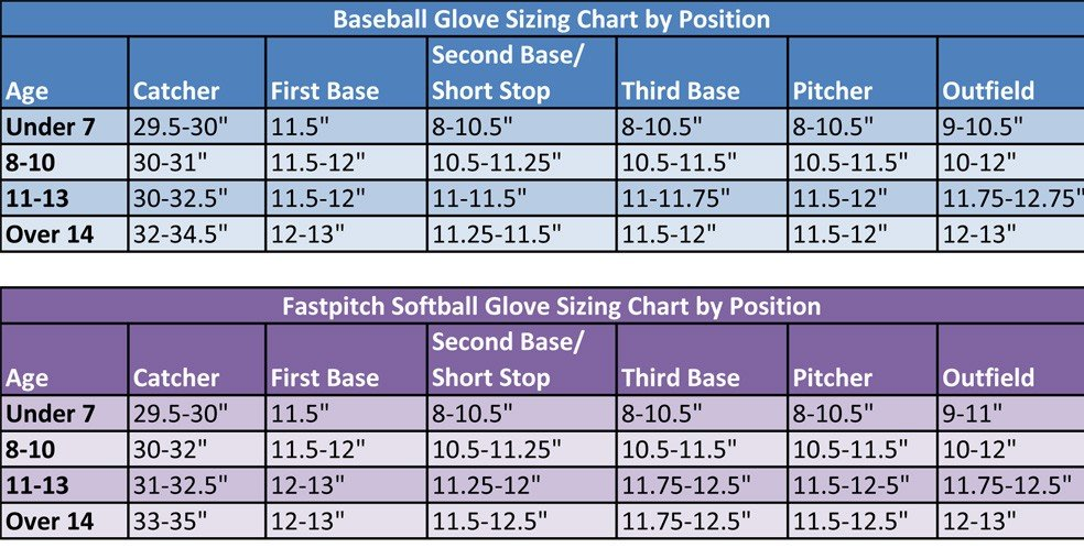 Infield Glove Size Chart