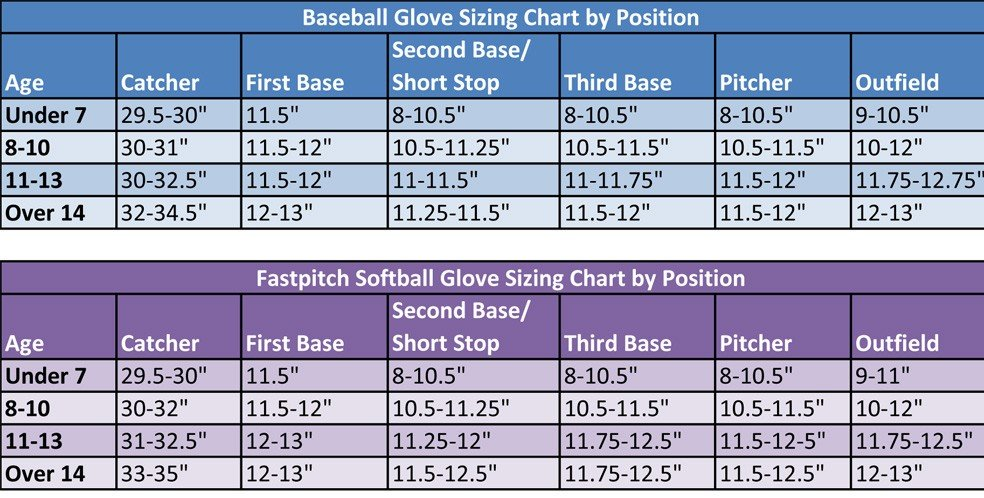 Catchers Mitt Size Chart